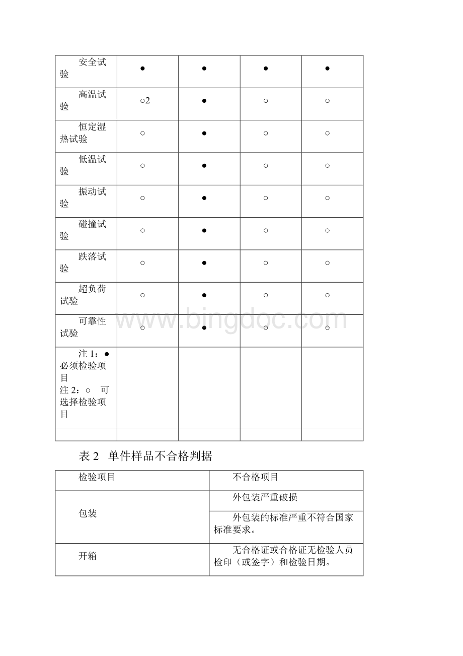 生产工艺流程.docx_第2页