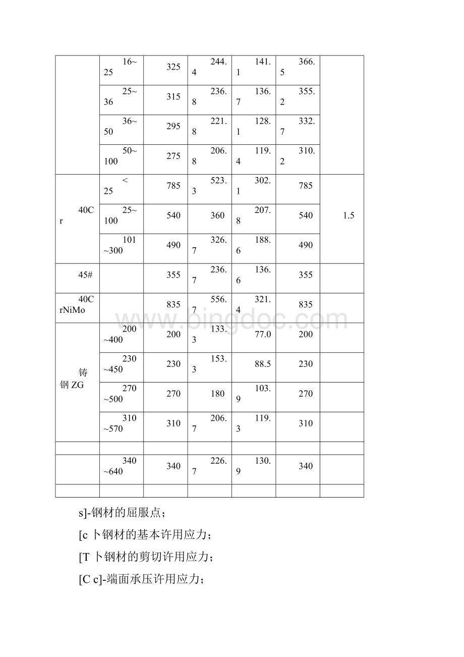 10吨起重机单梁设计书.docx_第3页