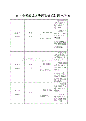 高考小说阅读各类题型规范答题技巧21.docx