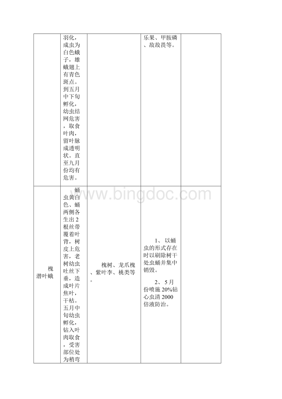 常见病虫害防治历.docx_第3页