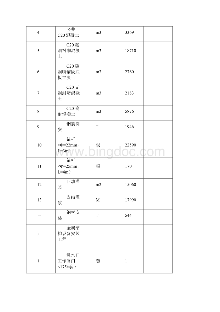 工程文档引水隧洞隧道施工设计.docx_第3页