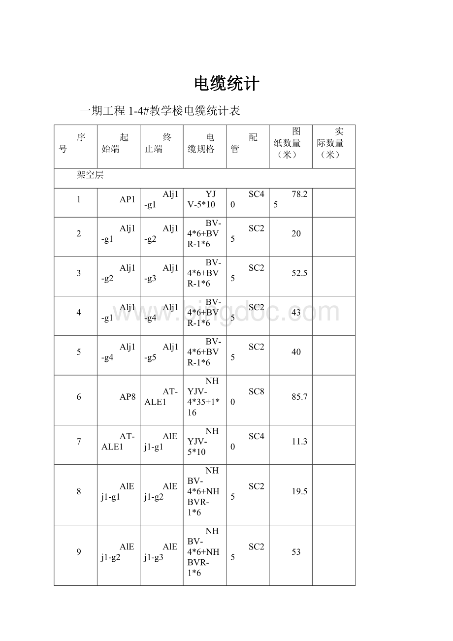 电缆统计.docx