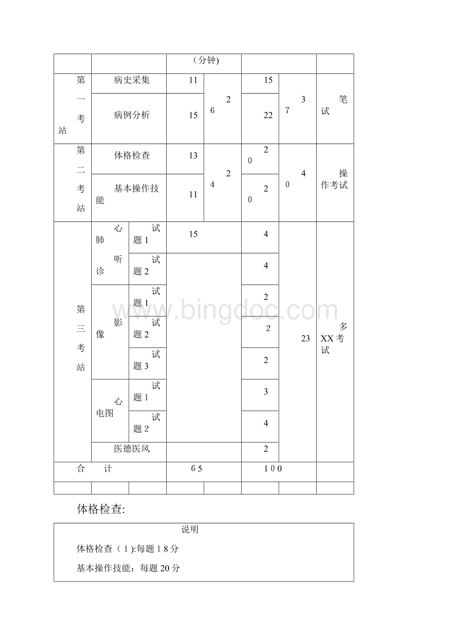 临床执业技能考官评分手册.docx_第2页