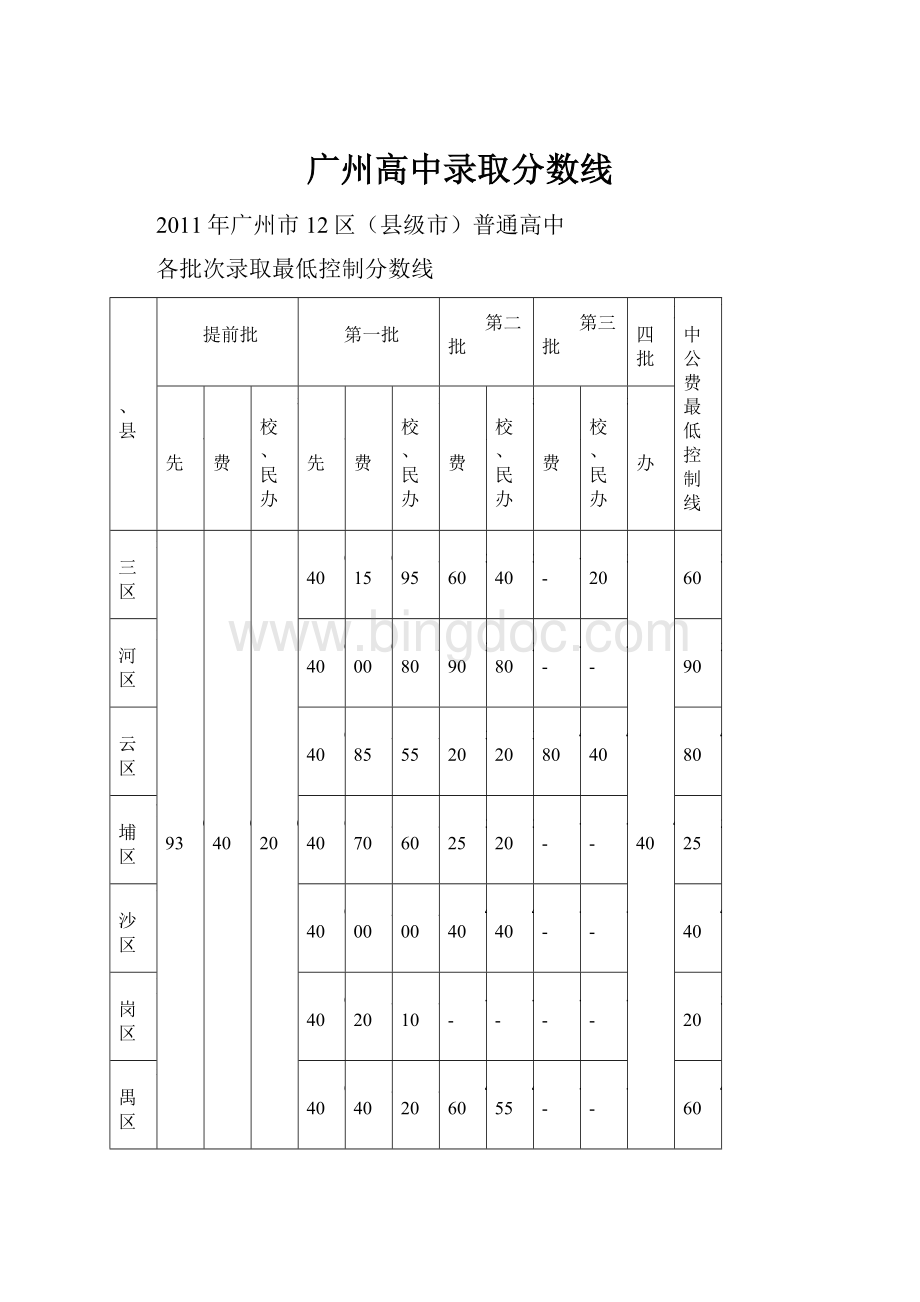 广州高中录取分数线.docx_第1页