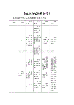 市政道路试验检测频率.docx