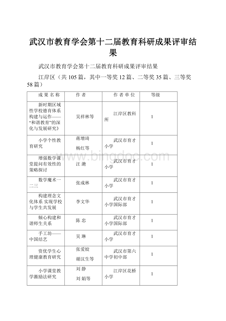 武汉市教育学会第十二届教育科研成果评审结果.docx