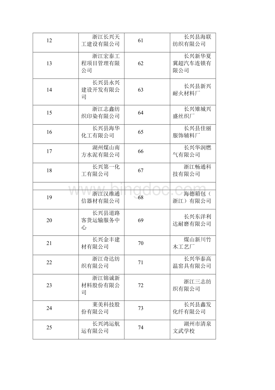 第一批中旬初.docx_第2页