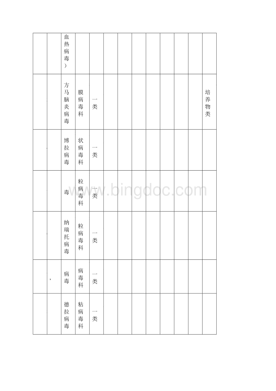 人间传染的病原微生物名录.docx_第2页