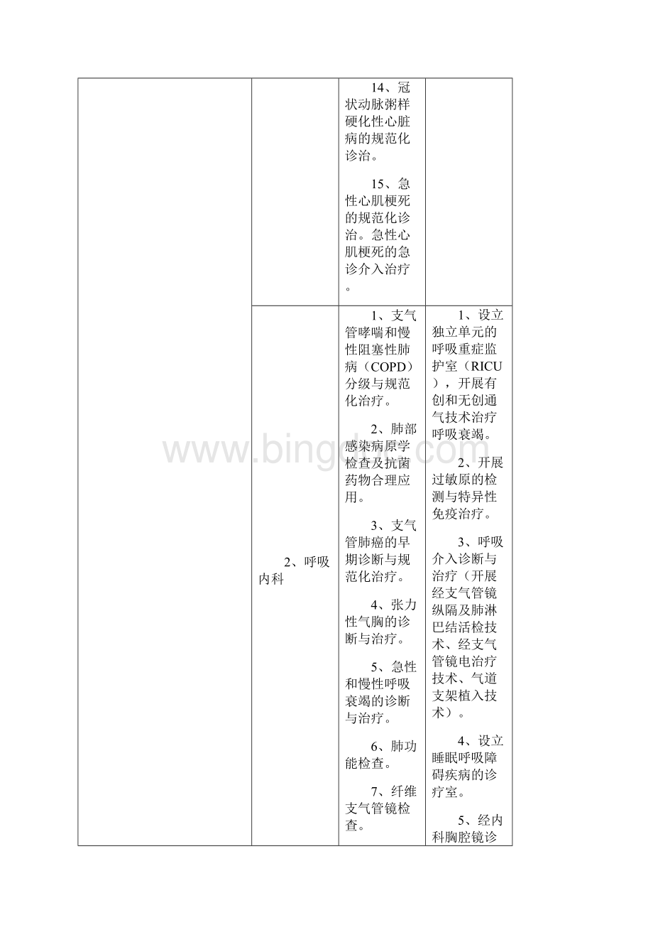 江苏省三级综合医院医疗技术水平标准版.docx_第3页