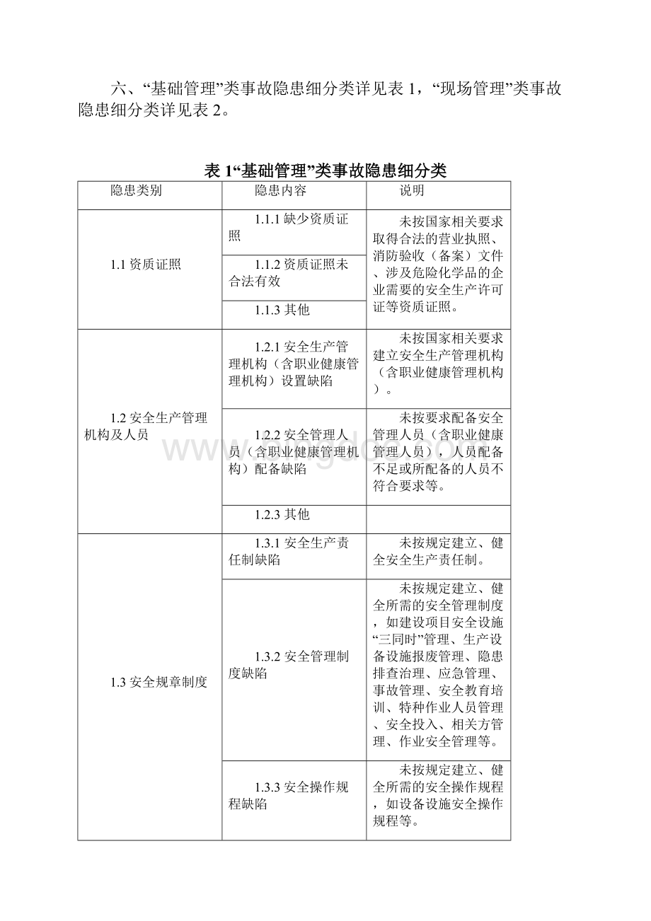 工贸行业事故隐患排查上报.docx_第2页