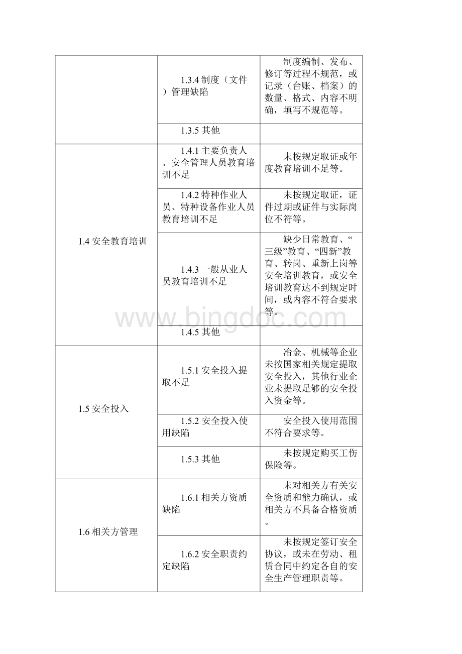 工贸行业事故隐患排查上报.docx_第3页