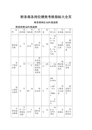 财务部各岗位绩效考核指标大全页.docx