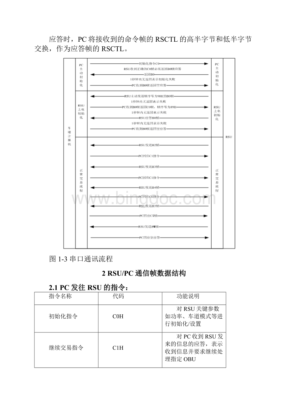 高速公路ETC系统DSRC设备串行口通讯合约协议.docx_第3页