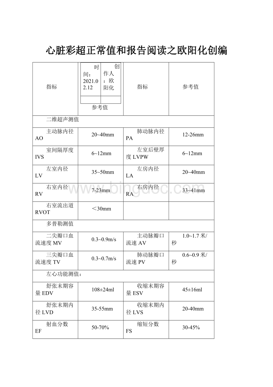 心脏彩超正常值和报告阅读之欧阳化创编.docx