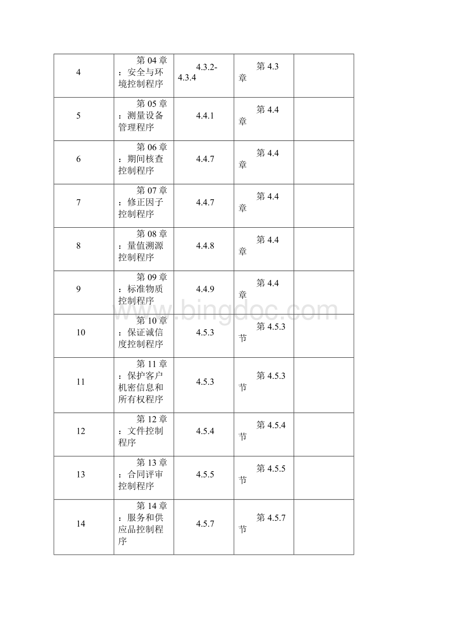 史上最全的新版检验检测机构全套程序文件.docx_第2页