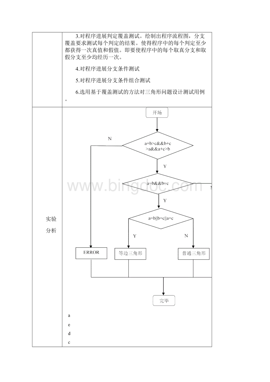 软件测试三角形问题覆盖测试.docx_第2页