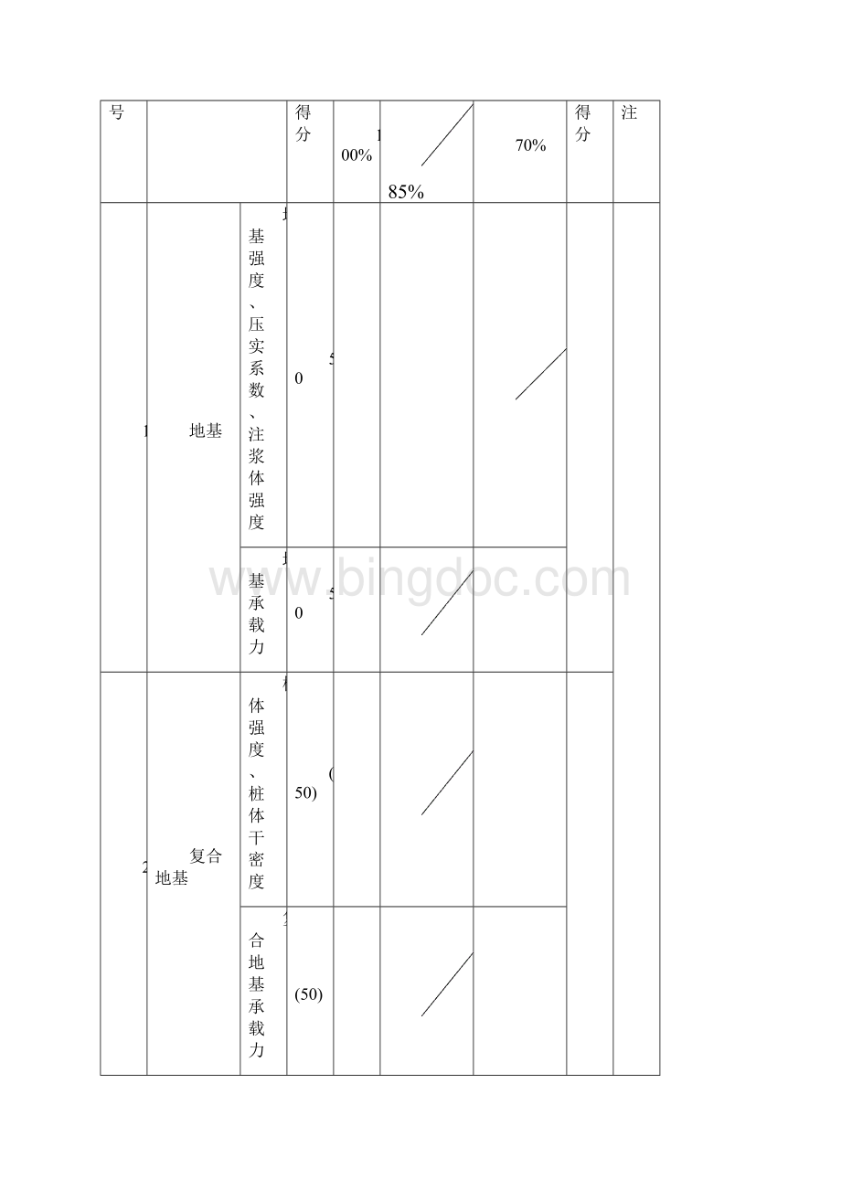 建筑工程施工质量评价标准表格.docx_第3页