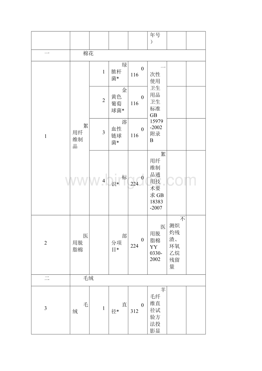 北京纺织纤维检验所.docx_第2页