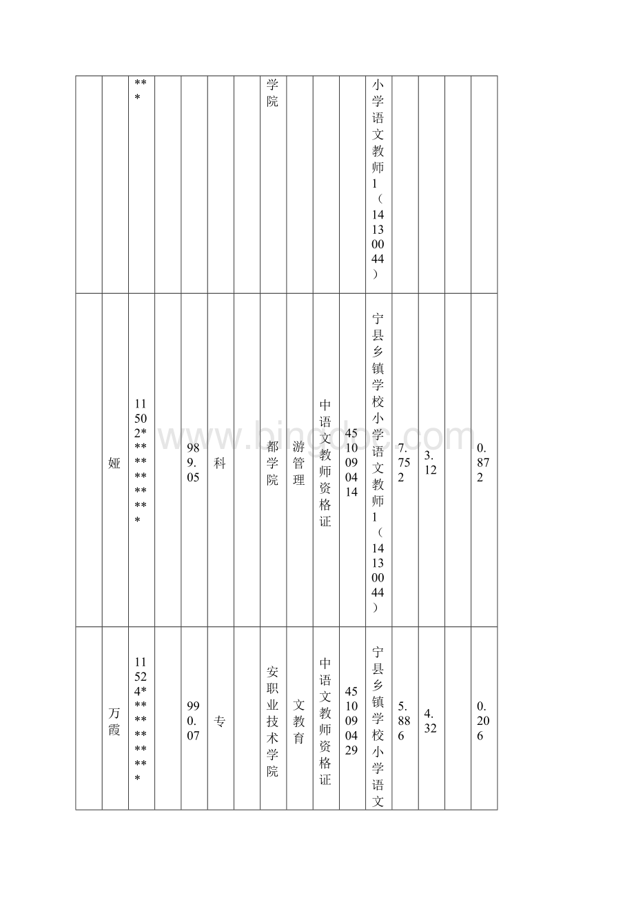 长宁县第一次事业单位公开招聘拟聘用人员公示表教.docx_第2页