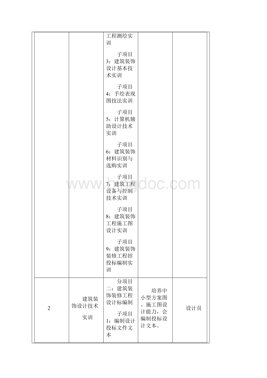 建筑装饰工程技术专业人才培养方案.docx_第3页