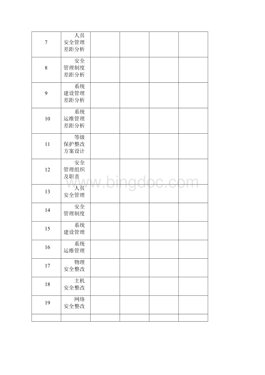 信息安全系统等级保护安全系统整改方案设计模版.docx_第2页