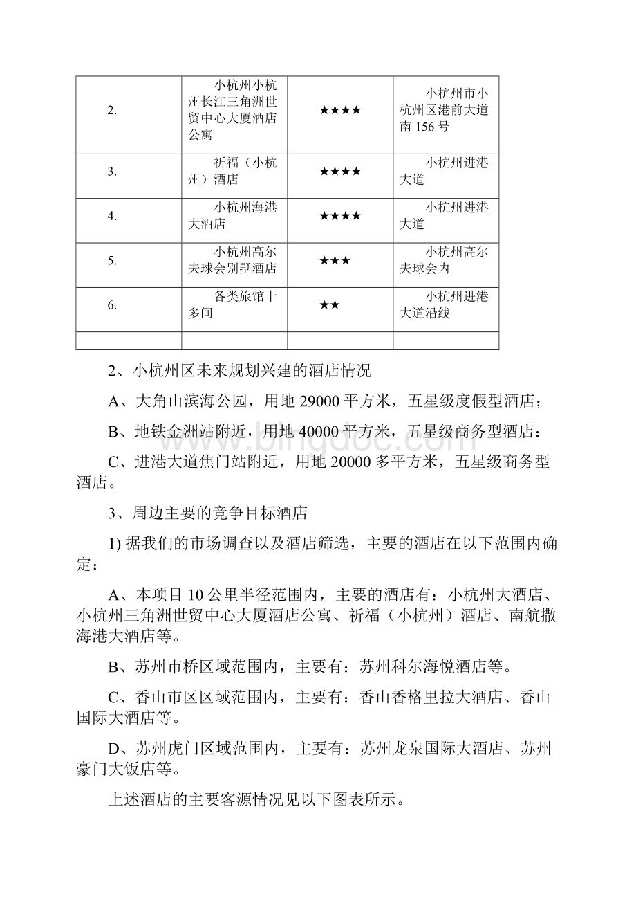 小杭州庄园养生酒店项目可行性分析报告.docx_第2页