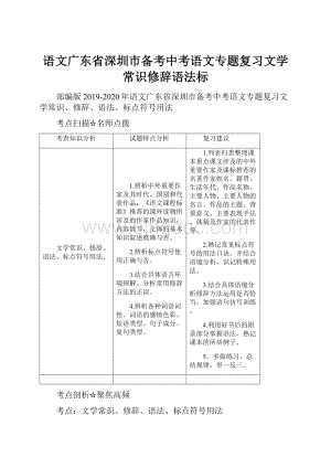 语文广东省深圳市备考中考语文专题复习文学常识修辞语法标.docx