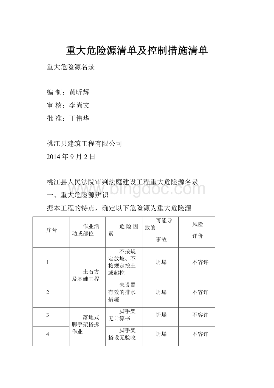 重大危险源清单及控制措施清单.docx_第1页