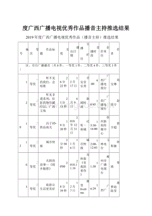 度广西广播电视优秀作品播音主持推选结果.docx