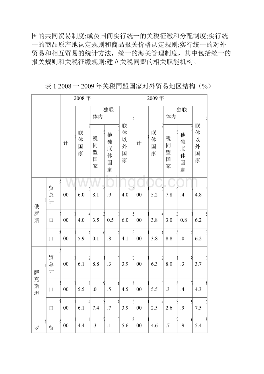 俄白哈关税同盟及对上海合作组织的影响.docx_第2页