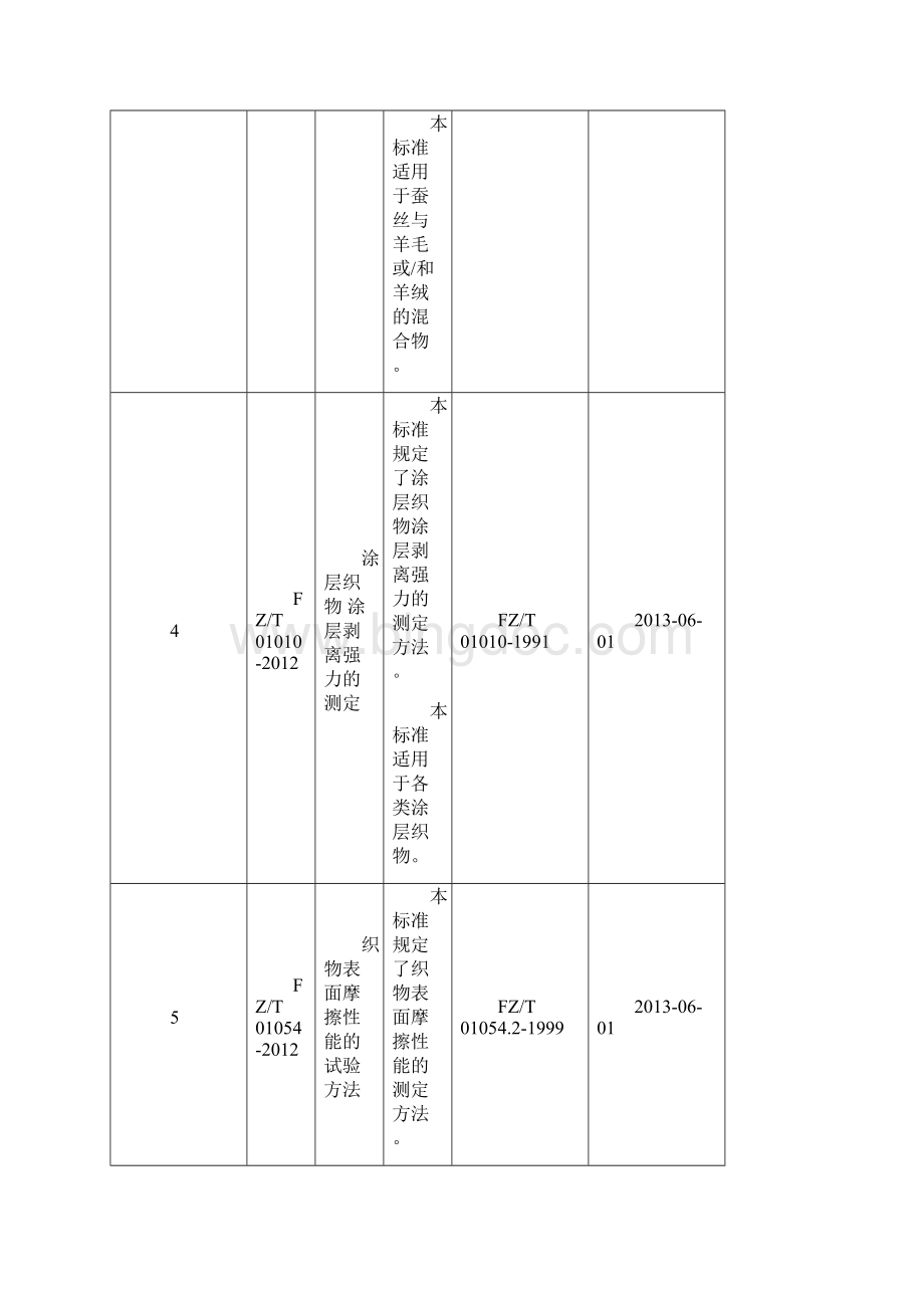 服装行业执行标准.docx_第3页