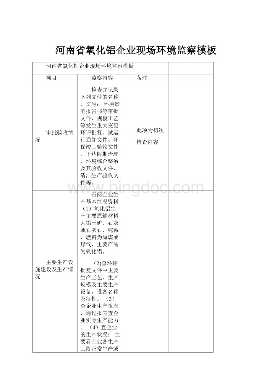 河南省氧化铝企业现场环境监察模板.docx