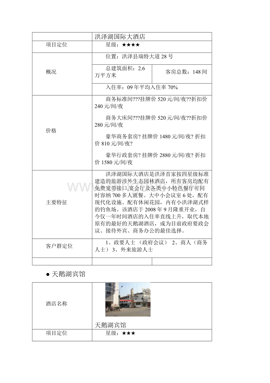 产权式星级酒店公寓专题可行性分析报告p.docx_第2页