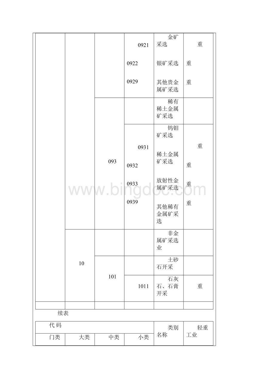 新工业行业分类标准.docx_第3页