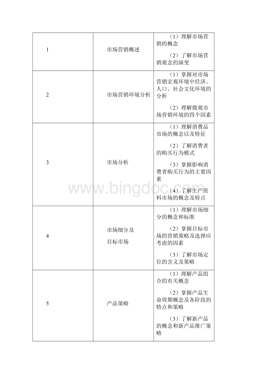 浙江高校招生职业技能考试大纲浙江教育考试院.docx_第2页