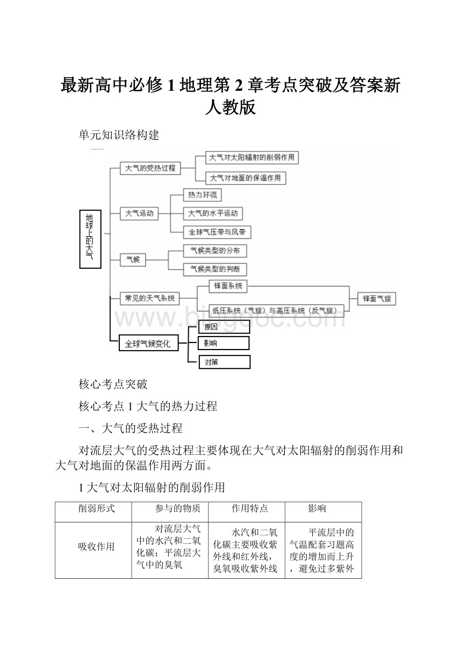 最新高中必修1地理第2章考点突破及答案新人教版.docx