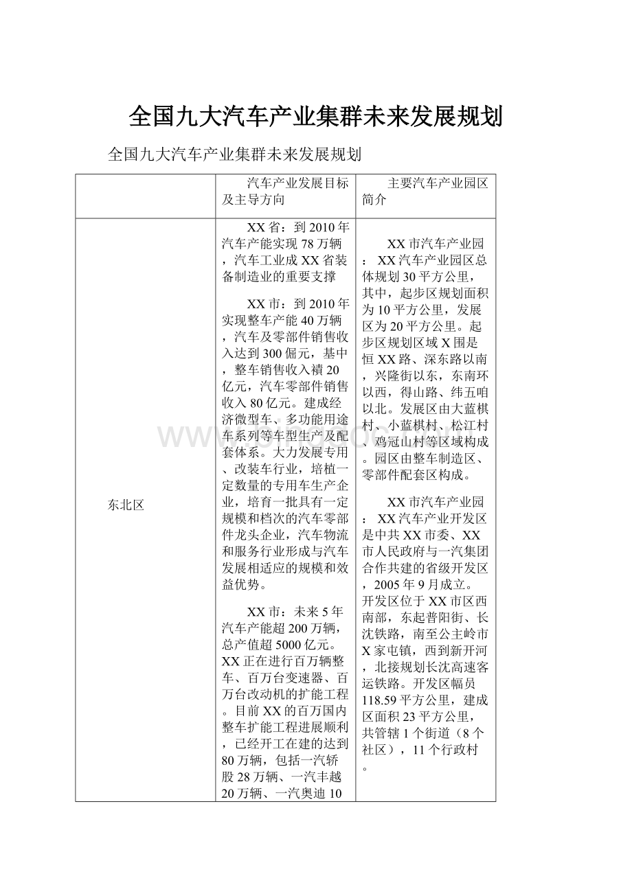 全国九大汽车产业集群未来发展规划.docx