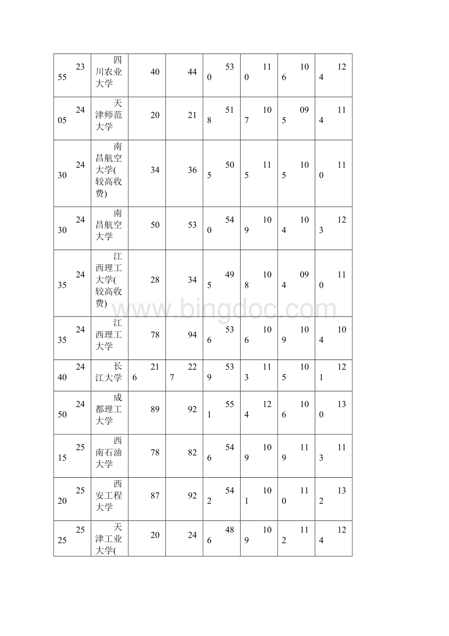 LK本科二批.docx_第3页