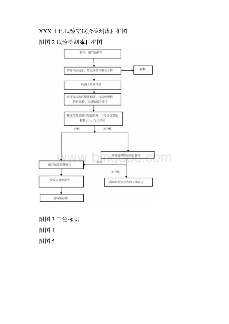 工地试验室图表照片很经典.docx_第2页