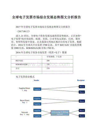 全球电子发票市场综合发展态势图文分析报告.docx