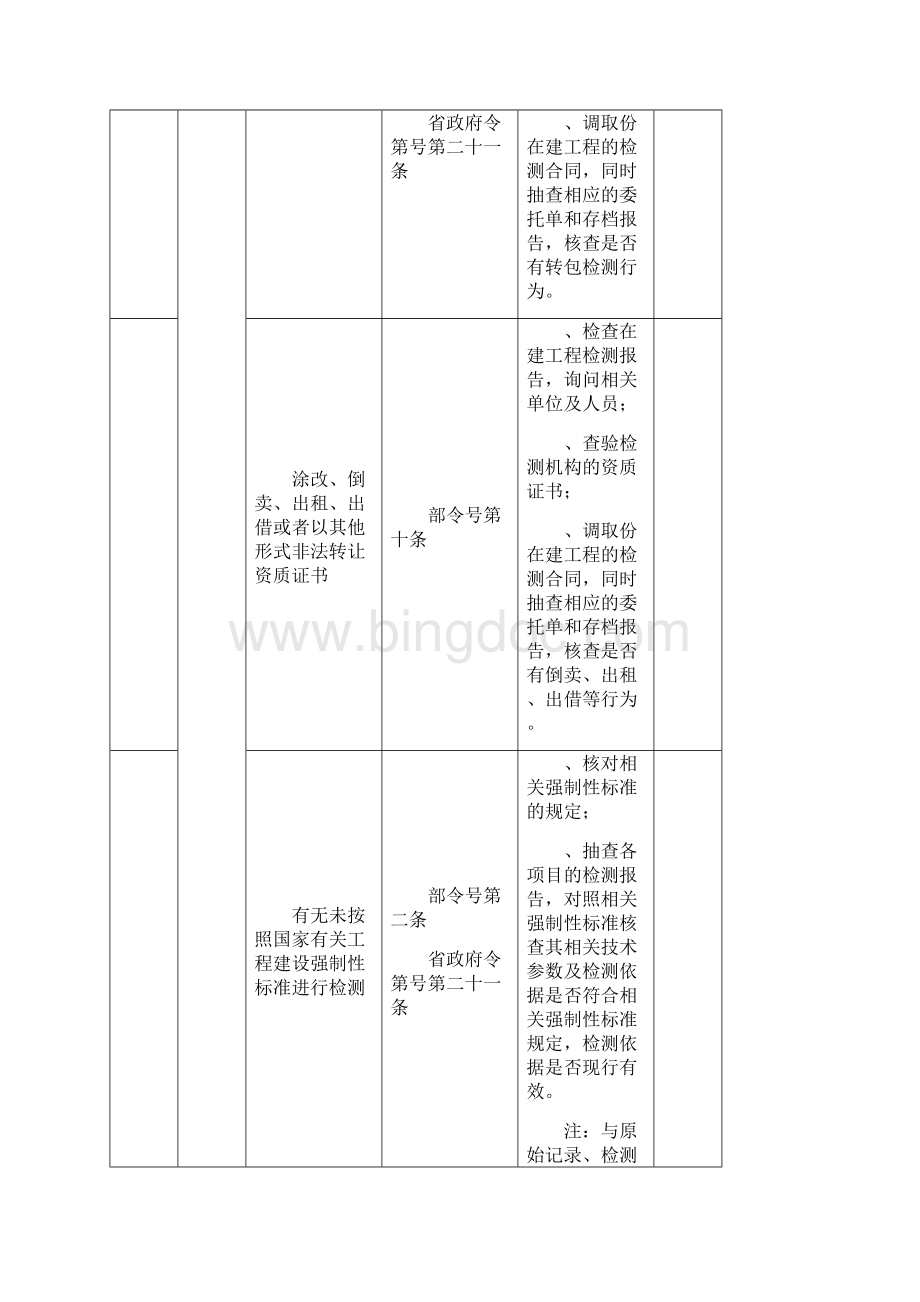 连云港市建设工程质量检测监督检查表.docx_第2页