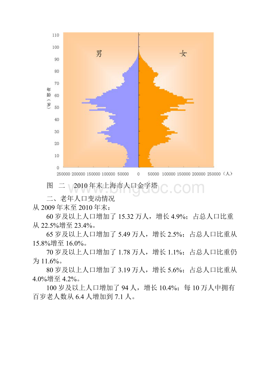 上海老年人口和老龄事业监测统计信息上海民政.docx_第3页