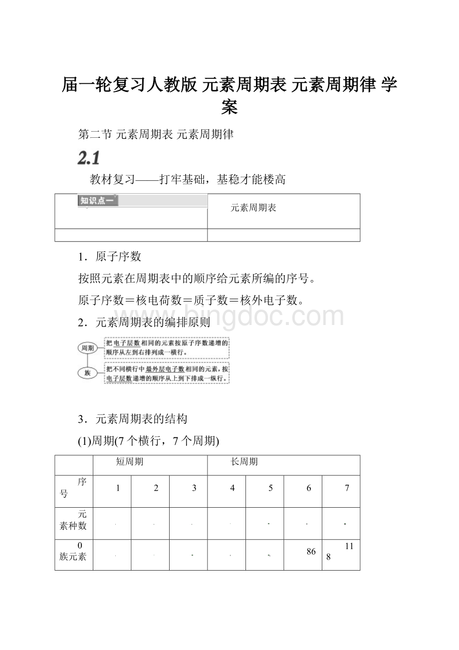 届一轮复习人教版 元素周期表 元素周期律 学案.docx_第1页