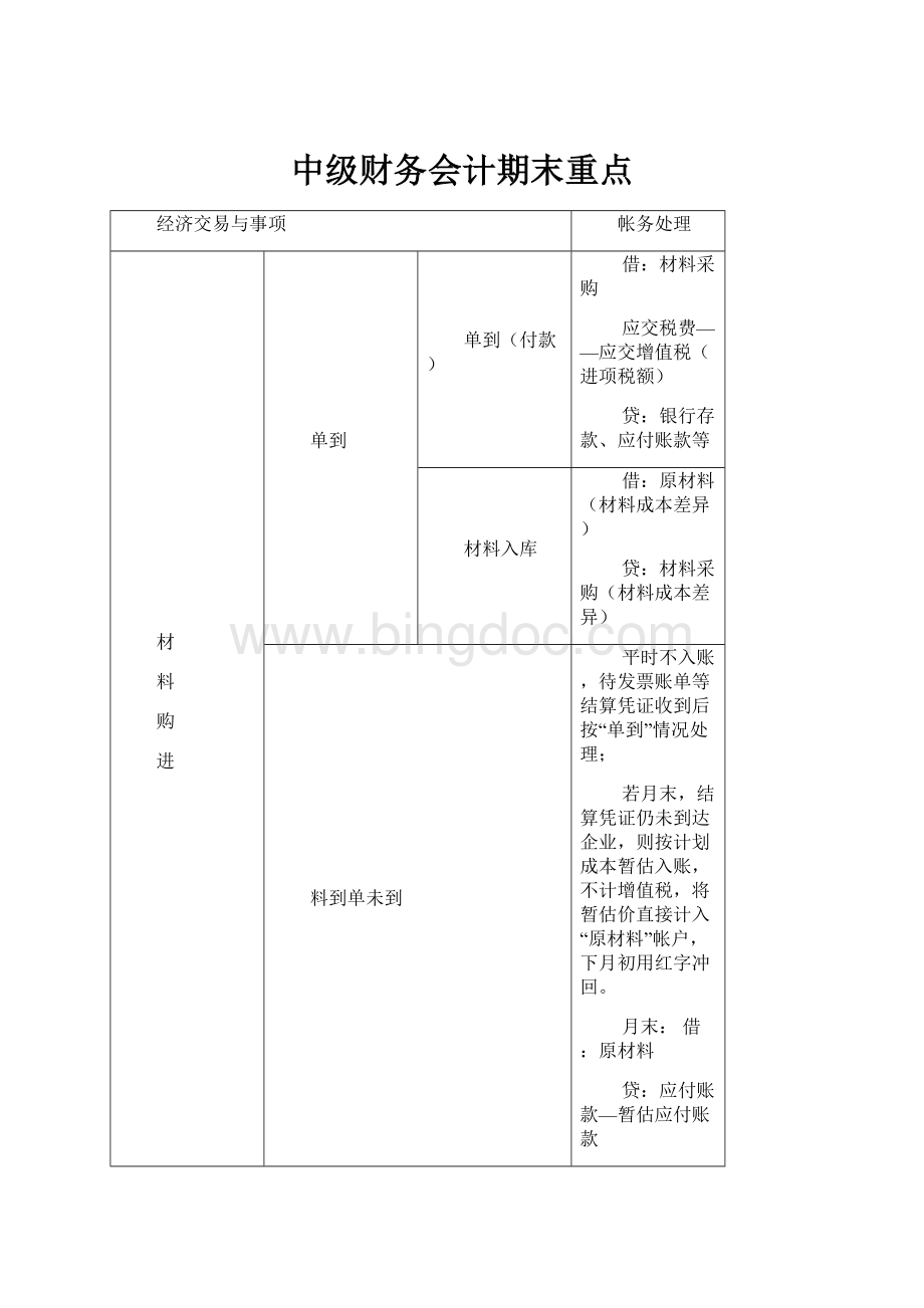 中级财务会计期末重点.docx_第1页