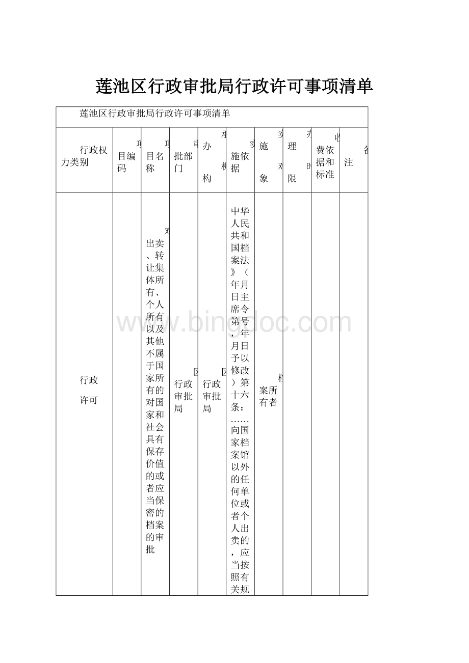 莲池区行政审批局行政许可事项清单.docx_第1页