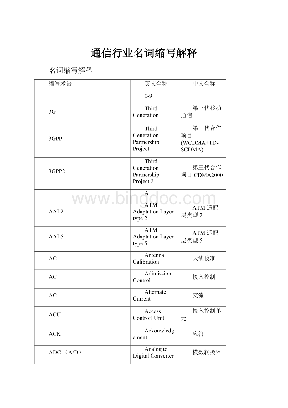 通信行业名词缩写解释.docx_第1页