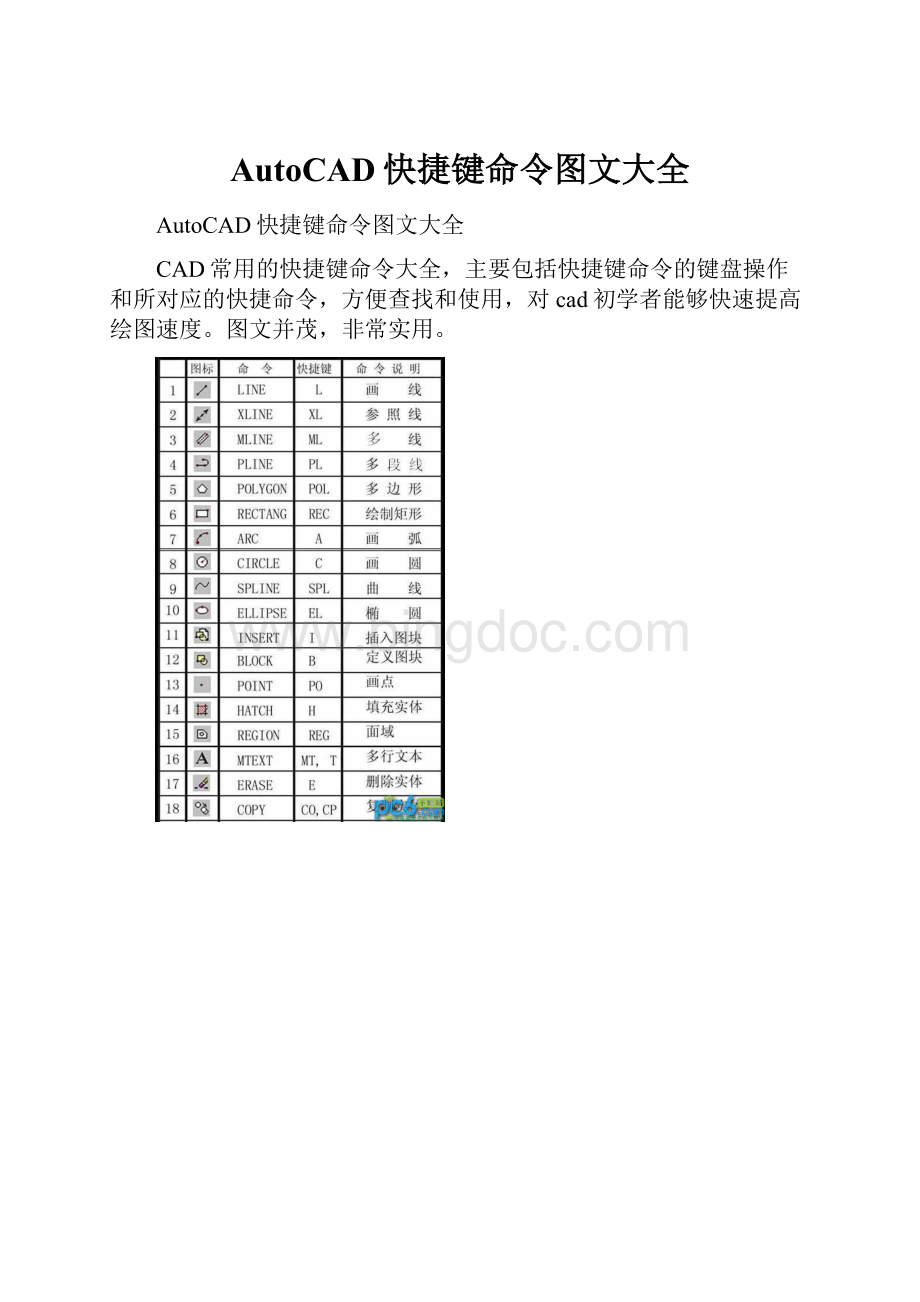 AutoCAD快捷键命令图文大全.docx