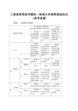 上海地理等级考模块一地域分异规律基础知识+高考真题.docx