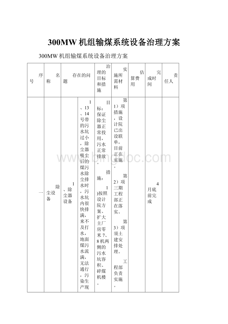 300MW机组输煤系统设备治理方案.docx