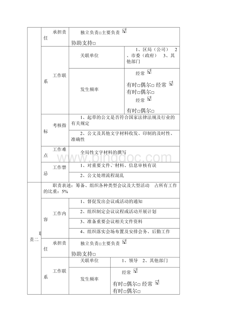 办公室人员岗位职责.docx_第2页